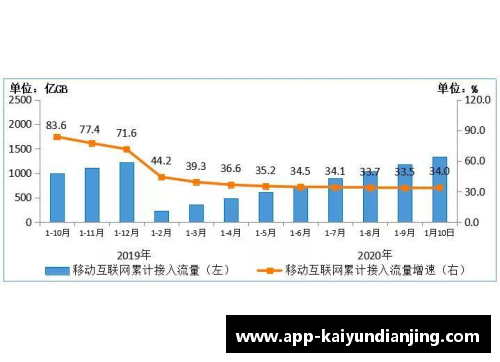 Adobe第一财季营收创新高，净利润同比下降：全面解析