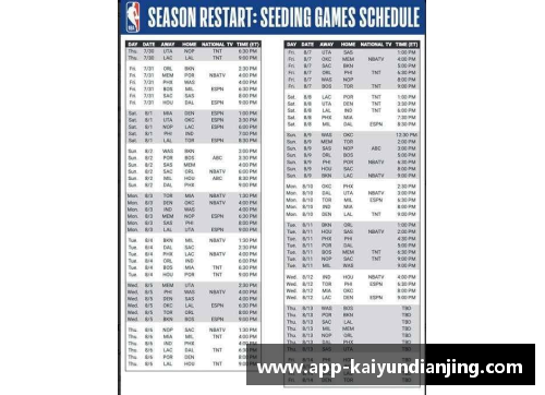 开云电竞NBA复赛赛程公布!这十场比赛,千万不能错过,湖人碰上冤家了